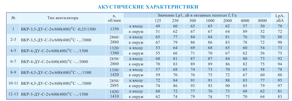 Производительность вентилятора формула: ≋ Расчет производительности ...